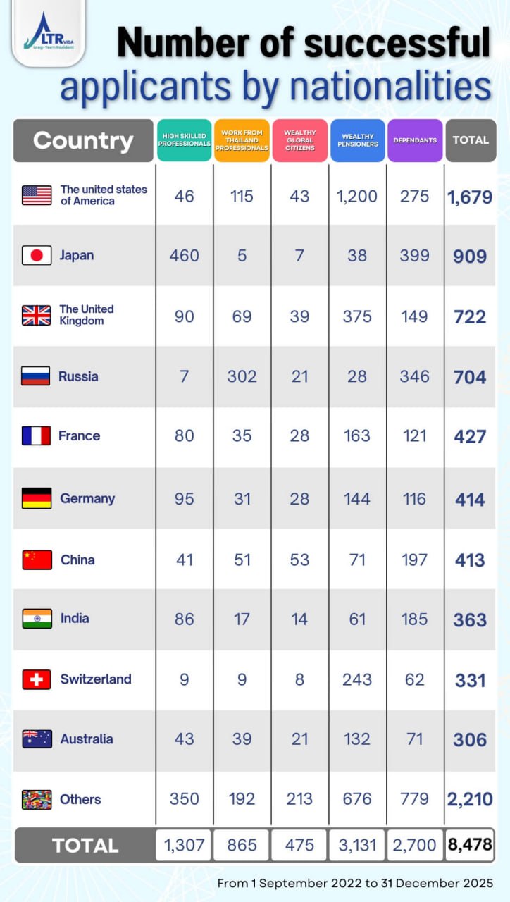 Анализ данных по одобренным визам