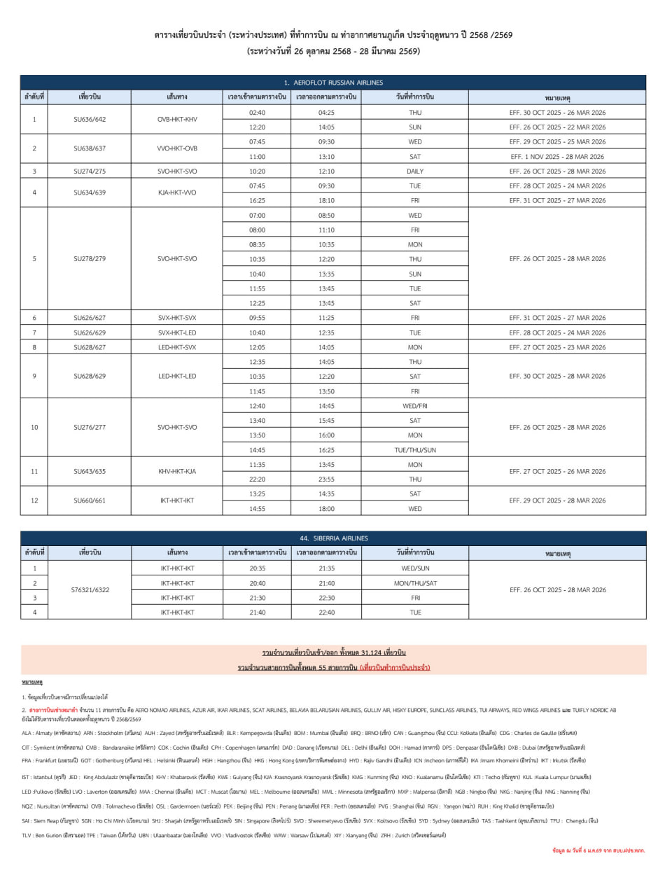 Отмена рейсов на Пхукет российской авиакомпанией