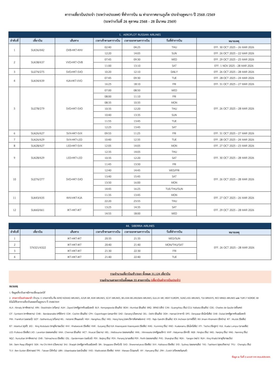 Отмена рейсов на Пхукет