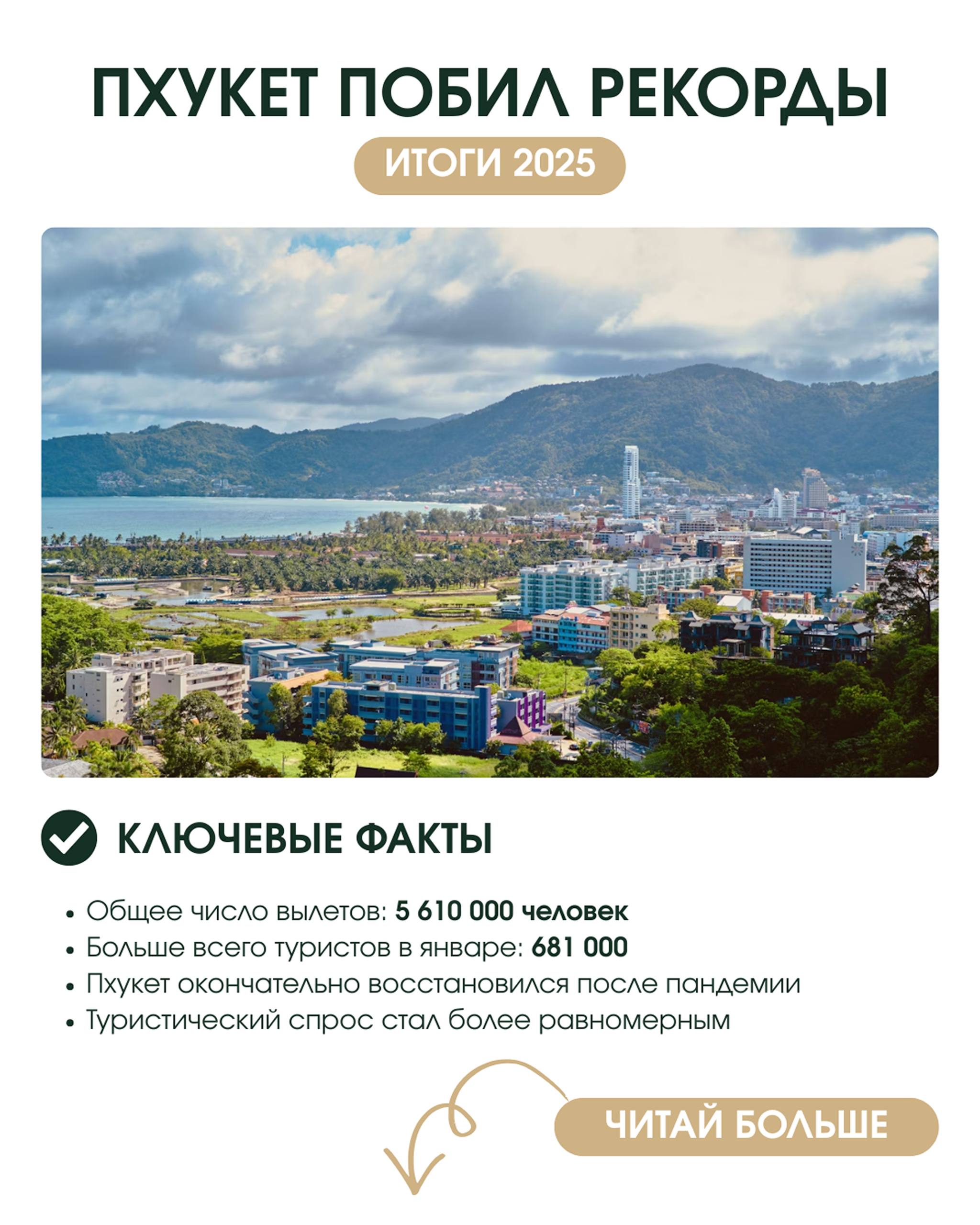Пхукет побил допандемийные рекорды в 2025 году