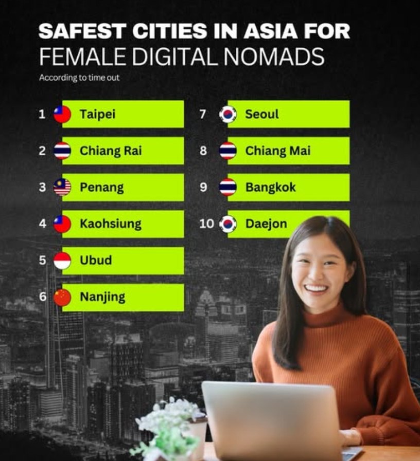 Безопасный Таиланд для цифровых кочевниц