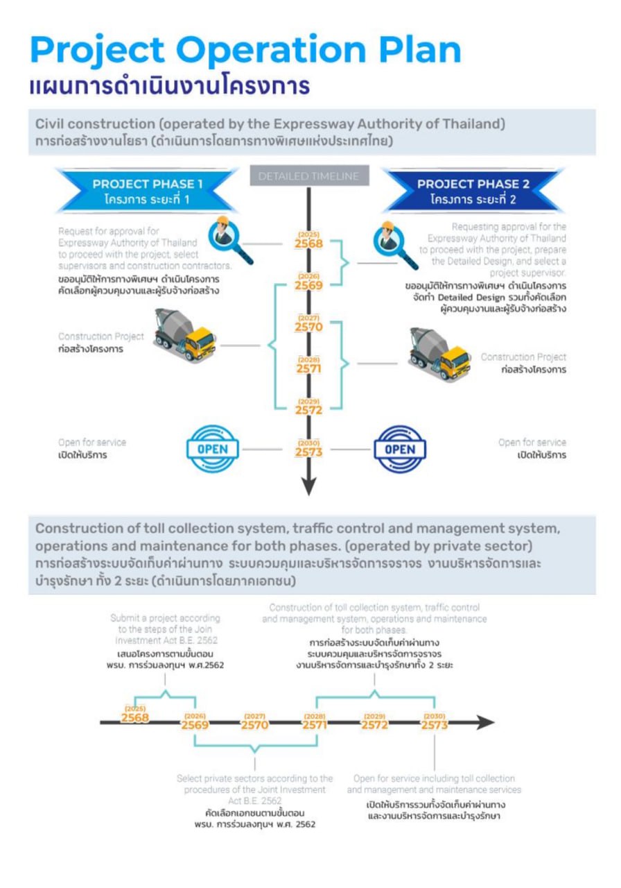 Проект платной магистрали в Пхукете
