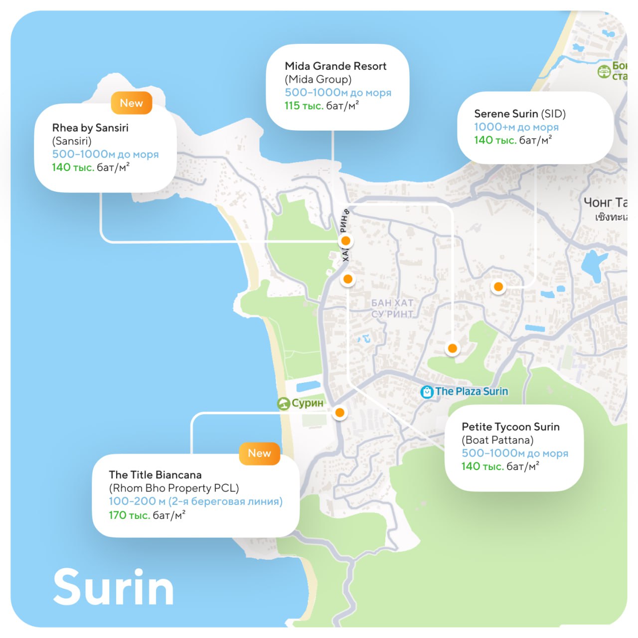 Сравнение стоимости квадратного метра на Сурине