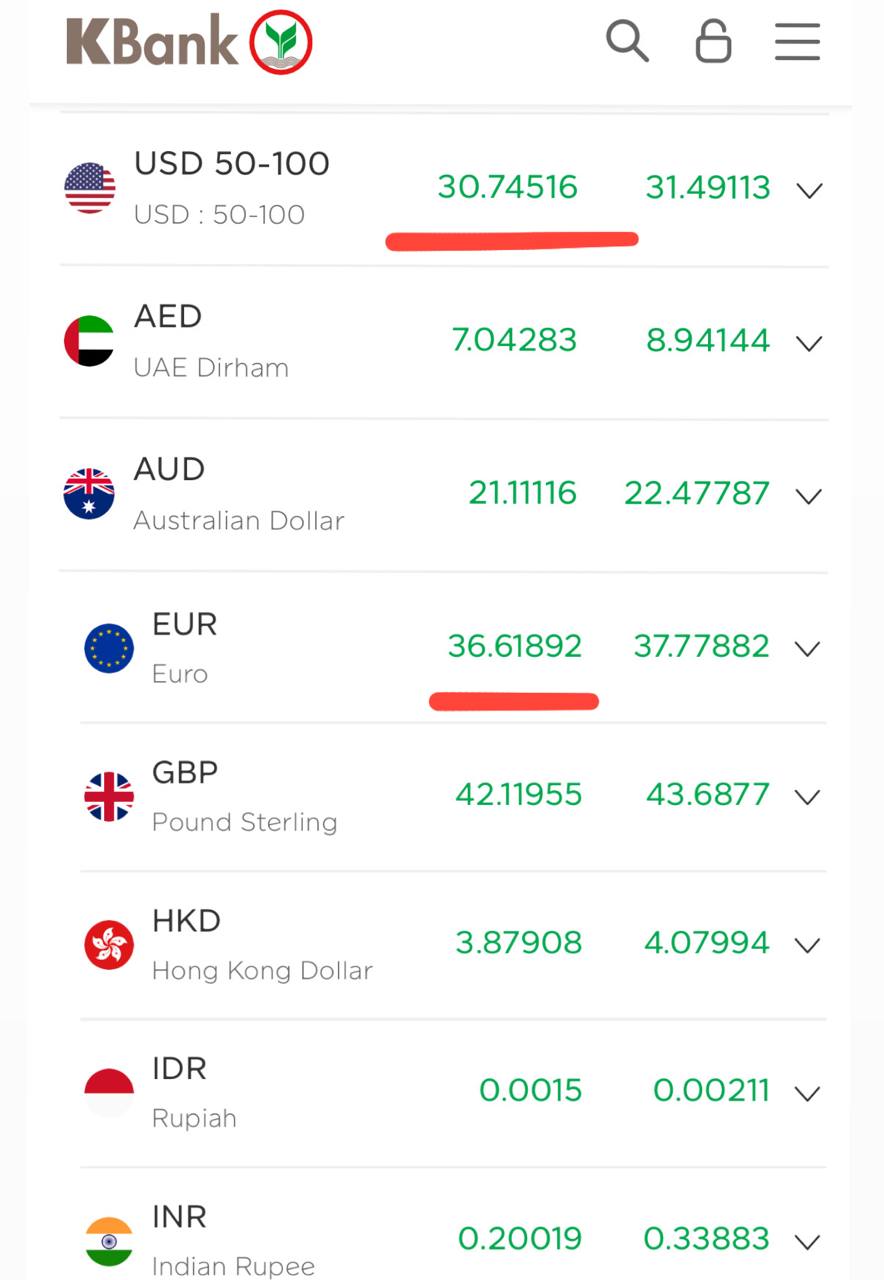 Укрепление тайской валюты