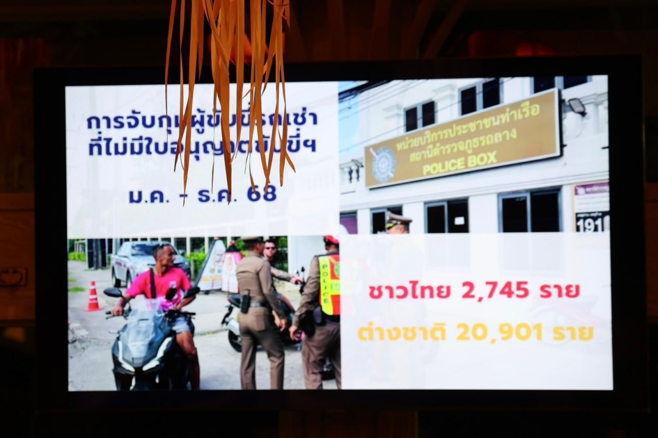 Отчет о дорожной безопасности на Пхукете