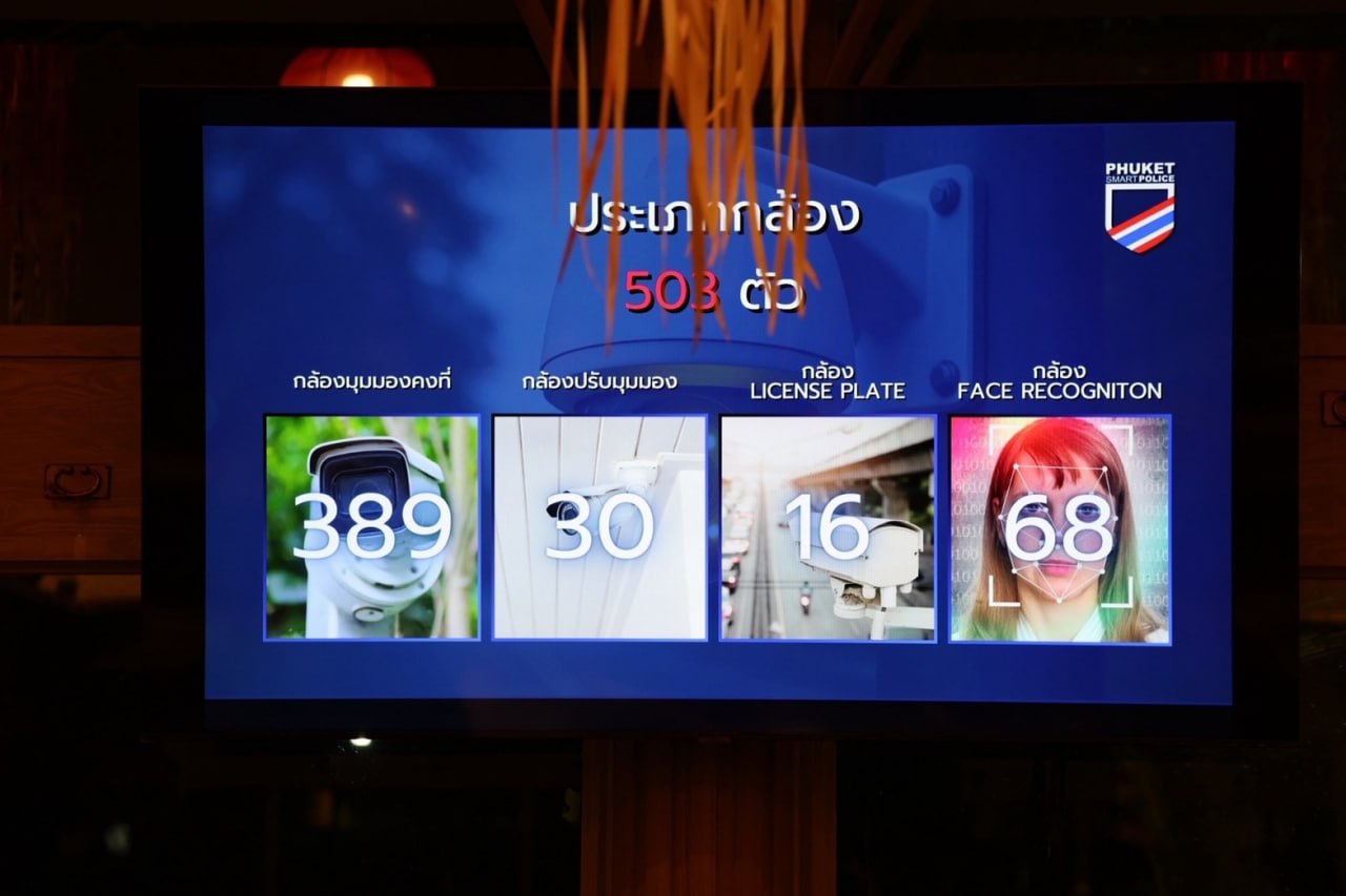 Отчет о дорожной безопасности на Пхукете