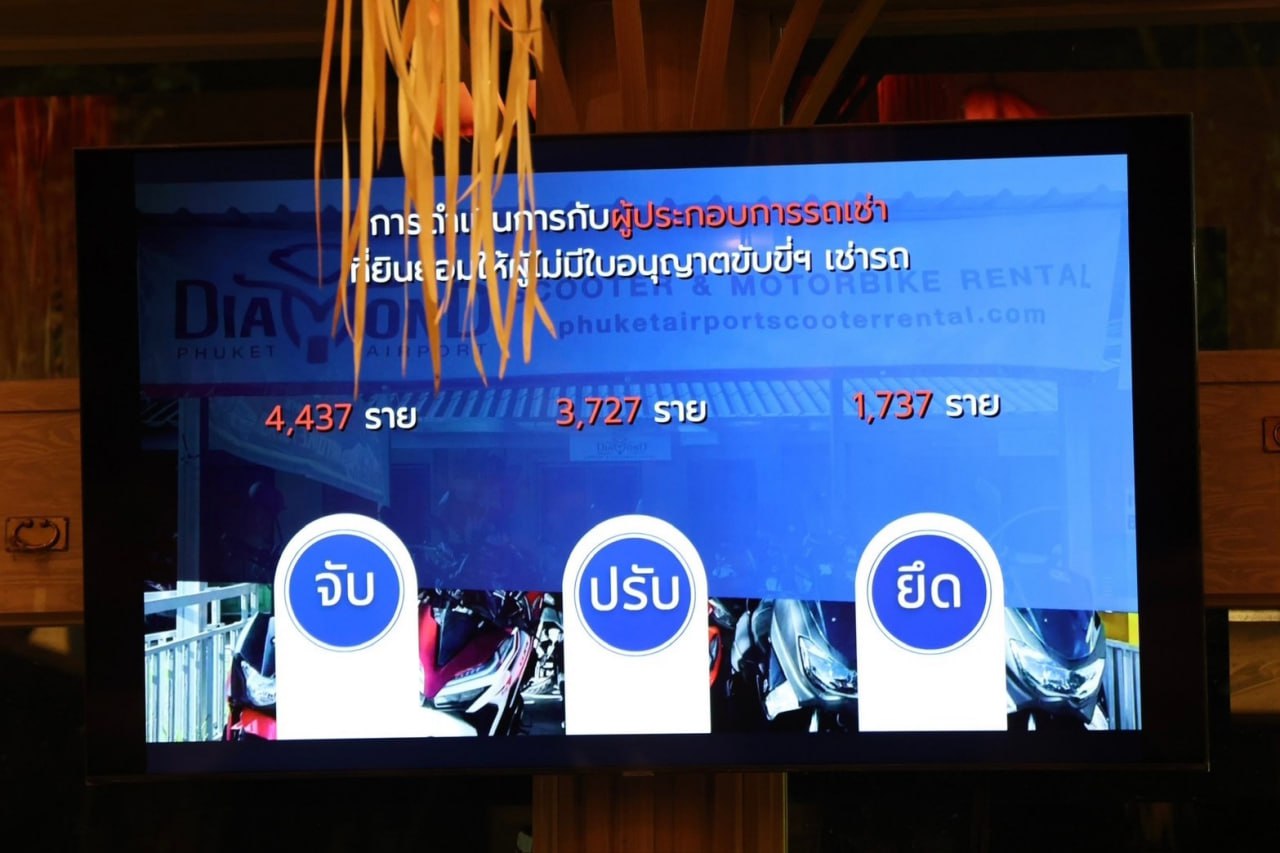 Отчет о дорожной безопасности на Пхукете