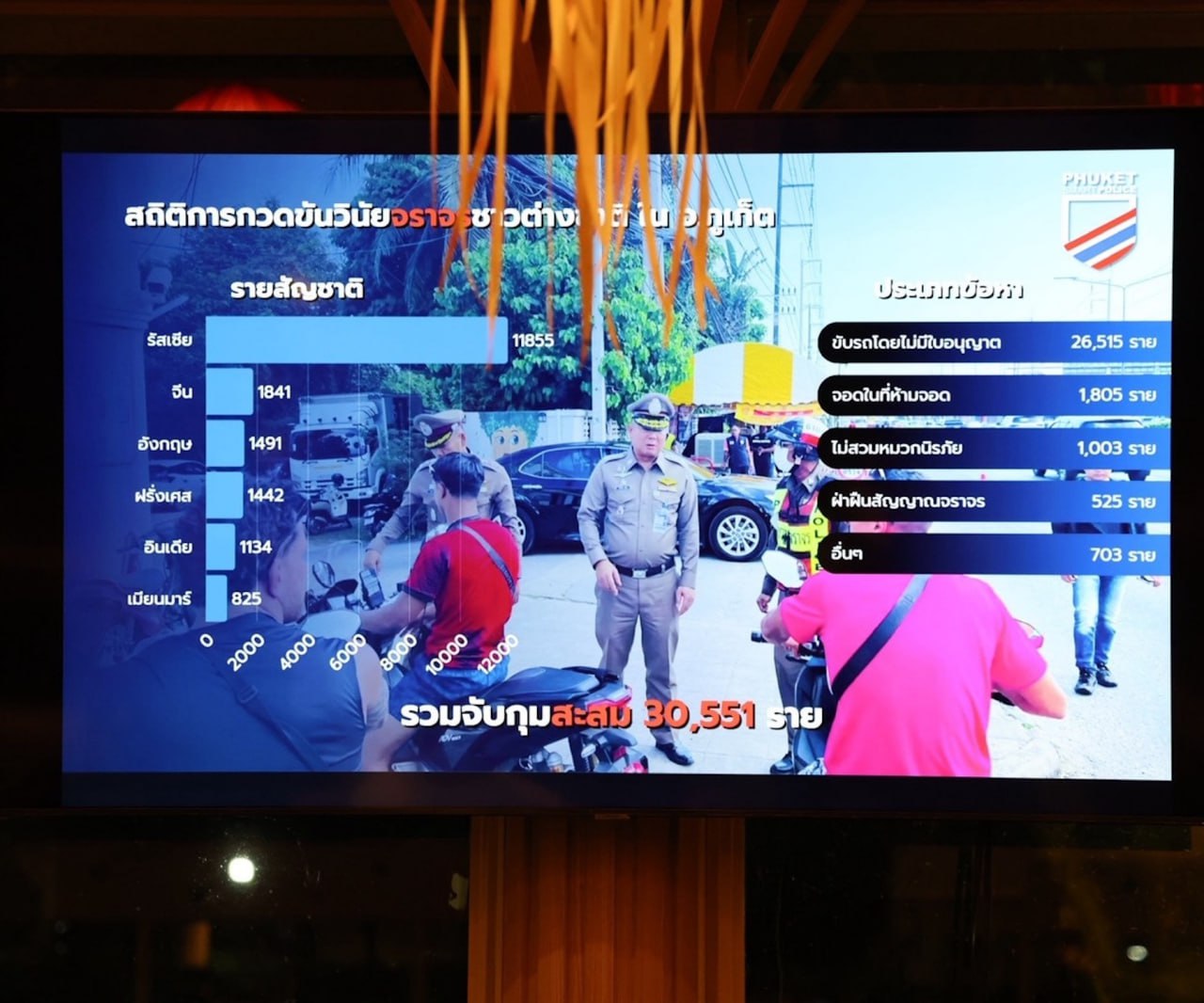 Итоги полиции Пхукета за год