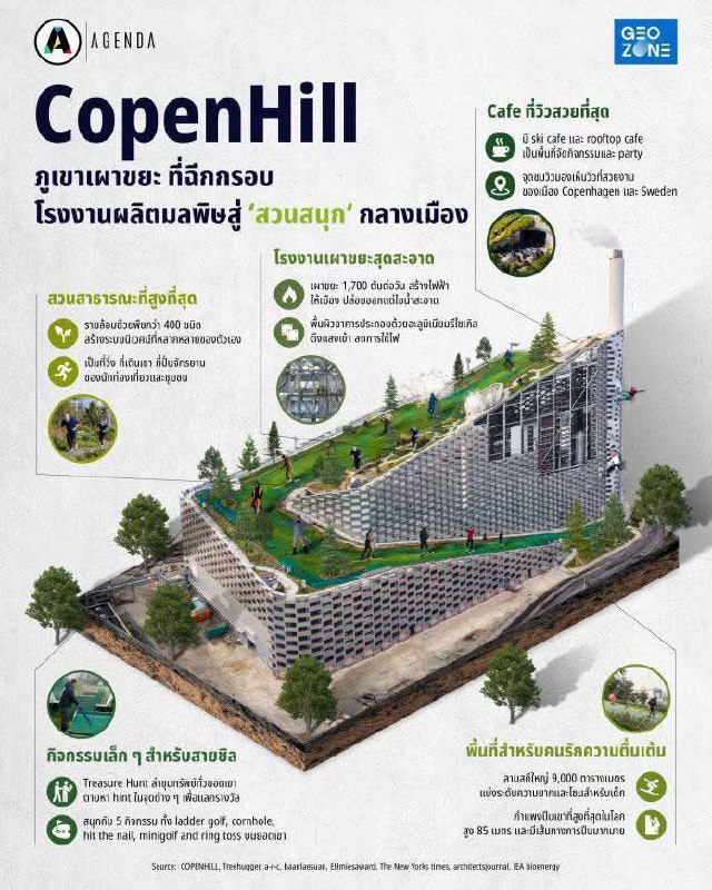 Обещание кандидата по переработке мусора