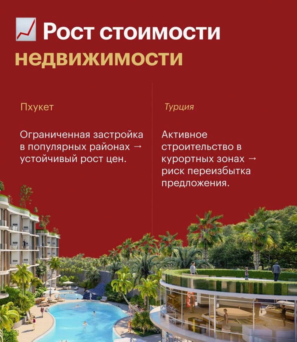 Инвестиции в недвижимость: Пхукет или Турция