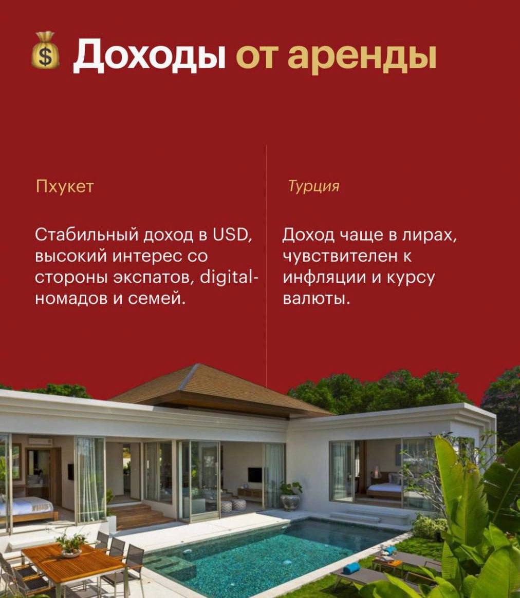 Инвестиции в недвижимость: Пхукет или Турция
