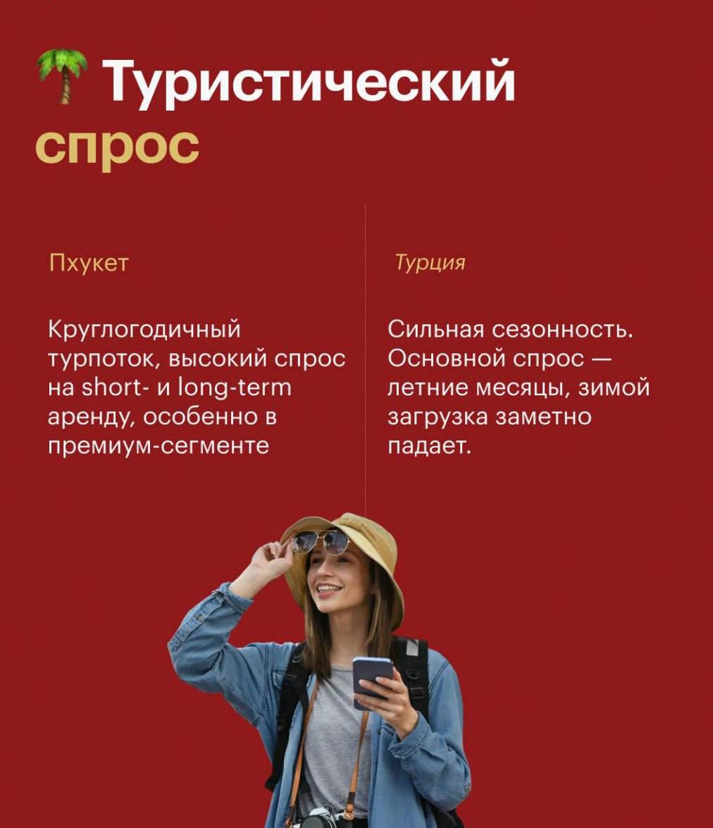 Инвестиции в недвижимость: Пхукет или Турция