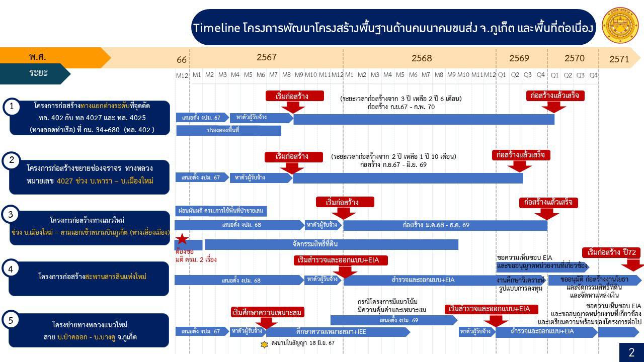 Инфраструктурные изменения на Пхукете