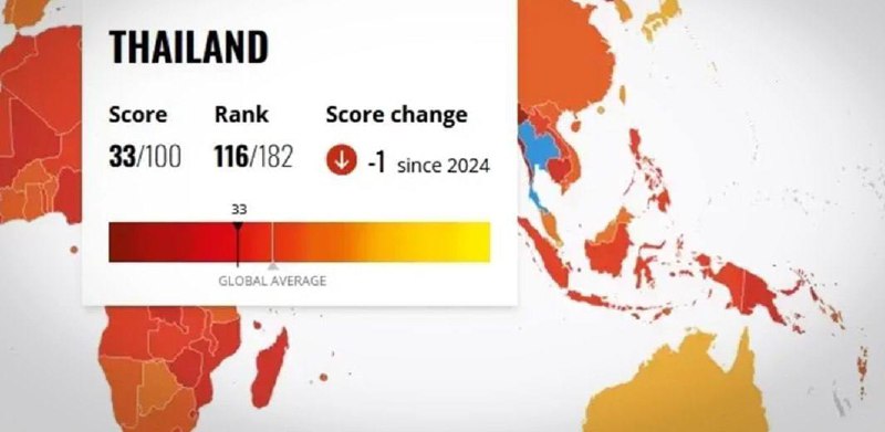 Таиланд в рейтинге коррупции