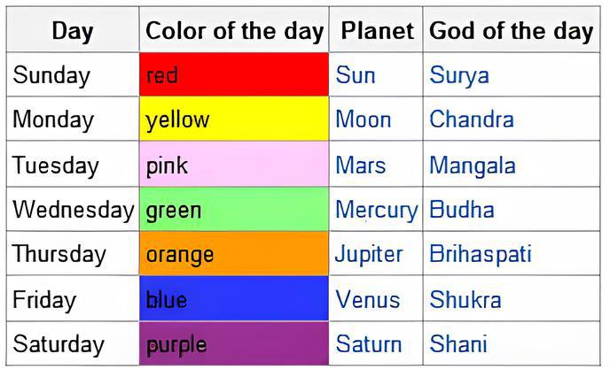 Традиции цвета дня в Таиланде