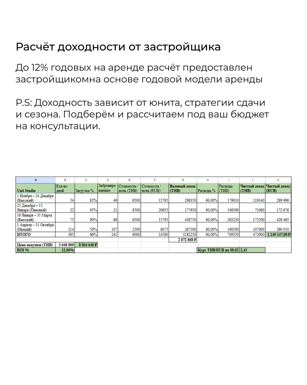 Инвестиционный проект на Пхукете