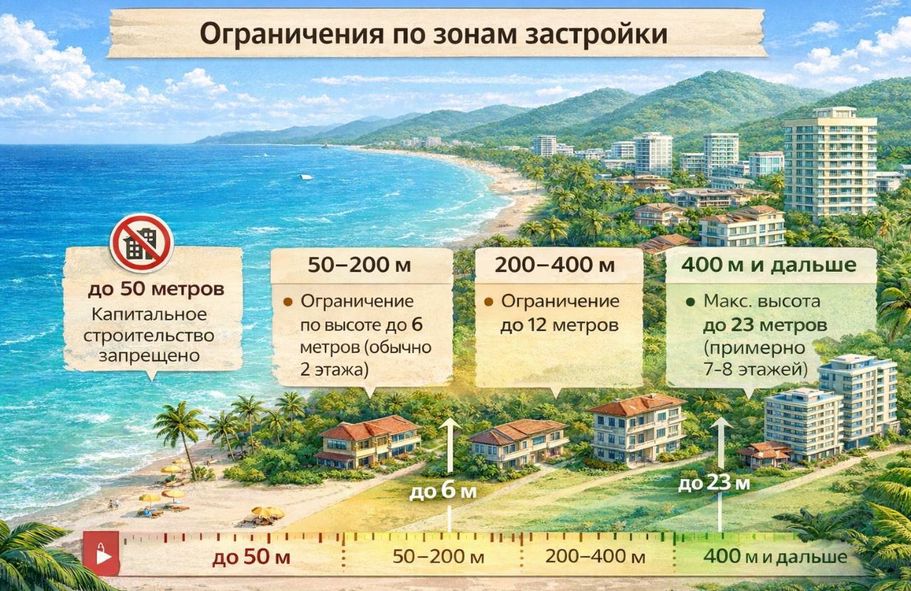 Ограничения застройки на Пхукете