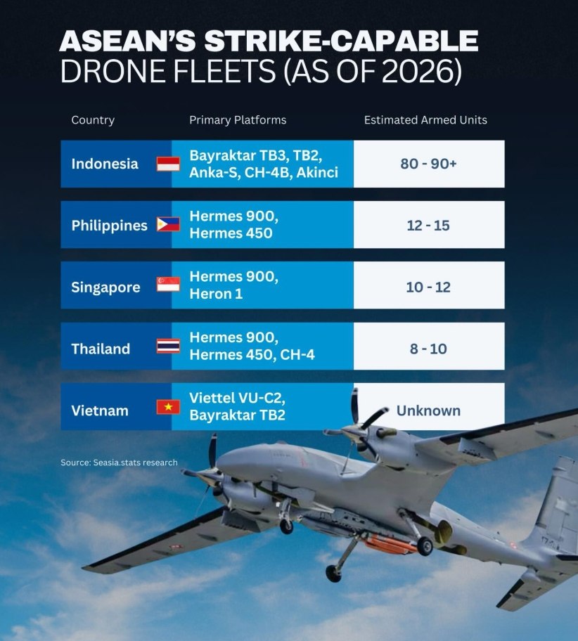 Бум беспилотников в Юго-Восточной Азии