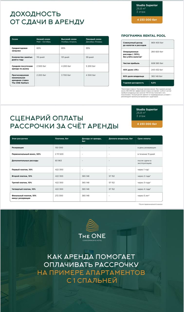 Инвестиции и недвижимость в Таиланде