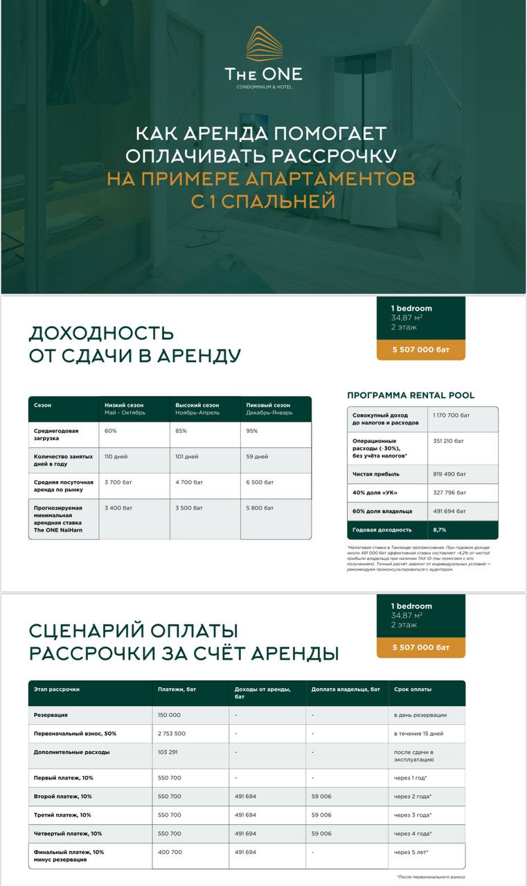 Инвестиции и недвижимость в Таиланде
