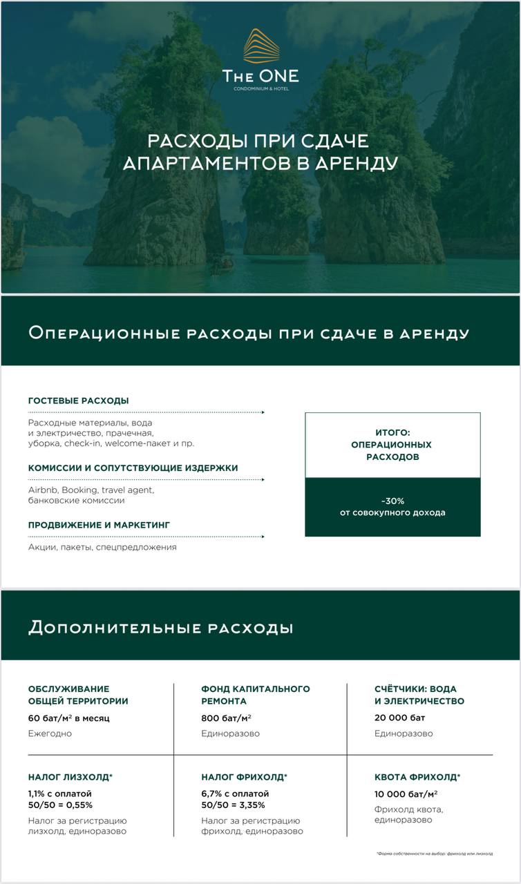 Инвестиции и недвижимость в Таиланде