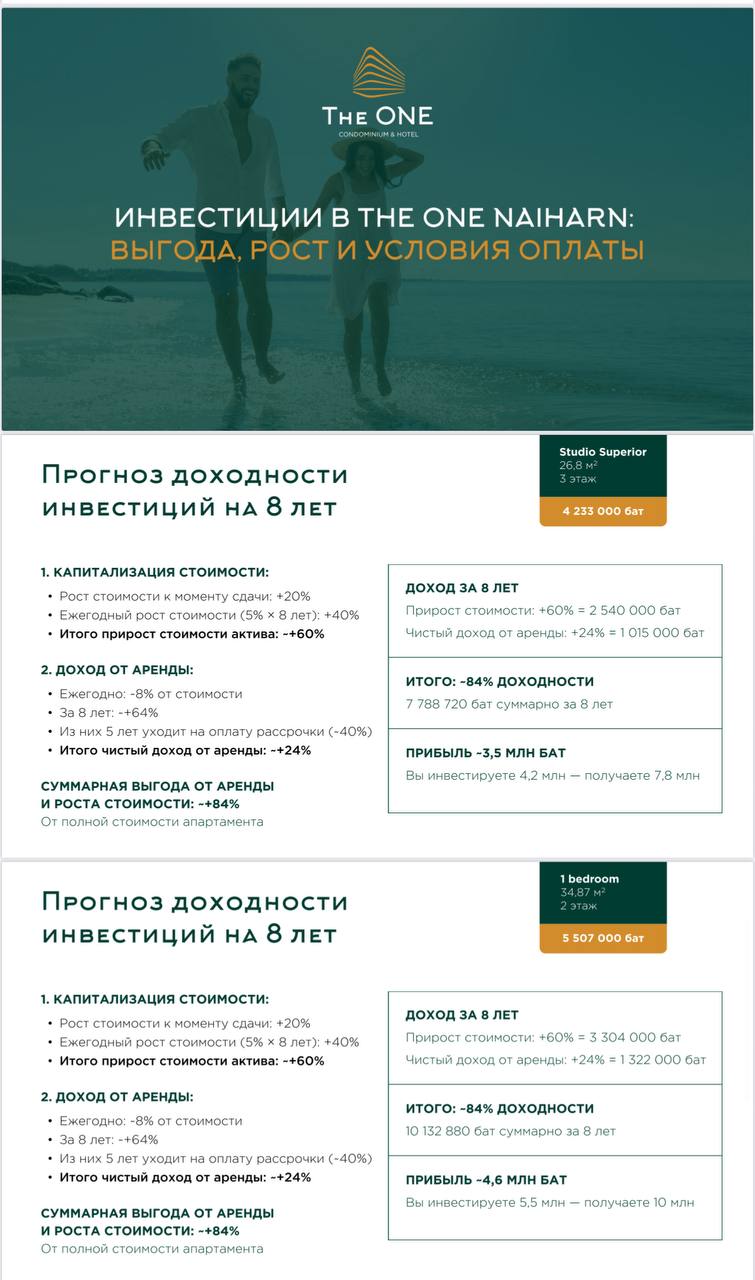 Инвестиции и недвижимость в Таиланде
