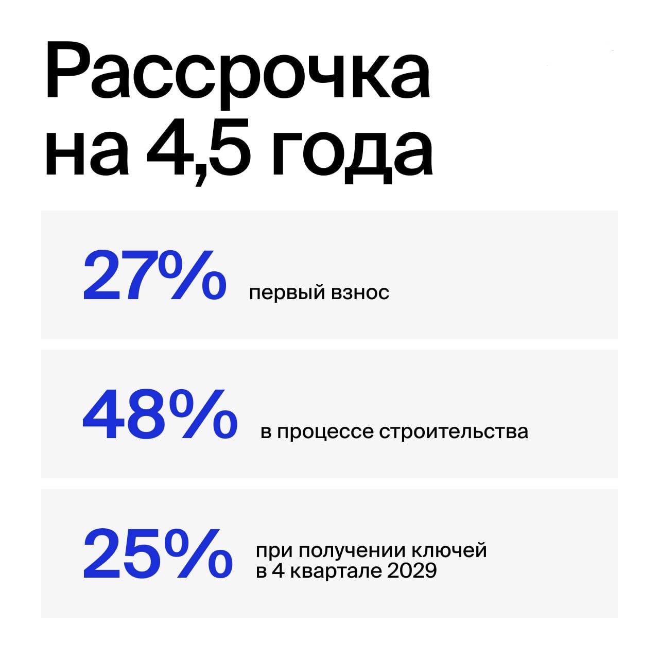 Инвестиции в апартаменты в Паттайе