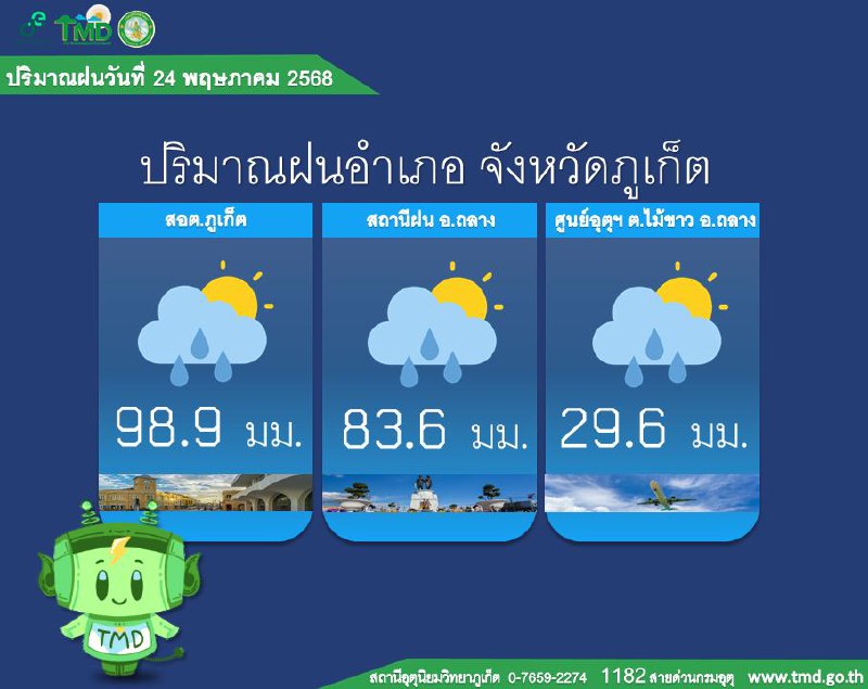 Штормовое предупреждение на Пхукете