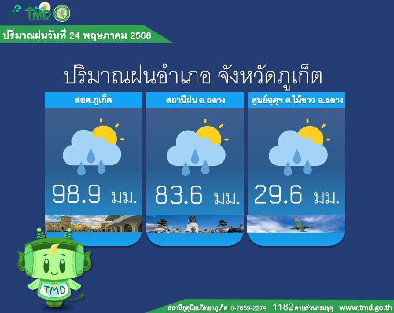 Штормовое предупреждение на Пхукете