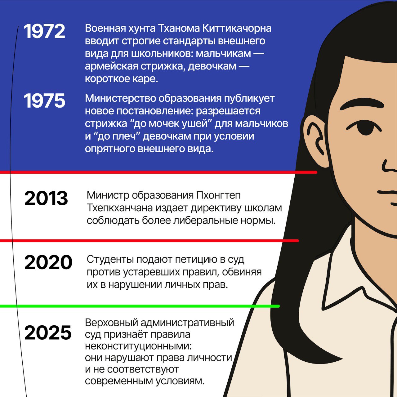 Обзор нового учебного года в тайских школах