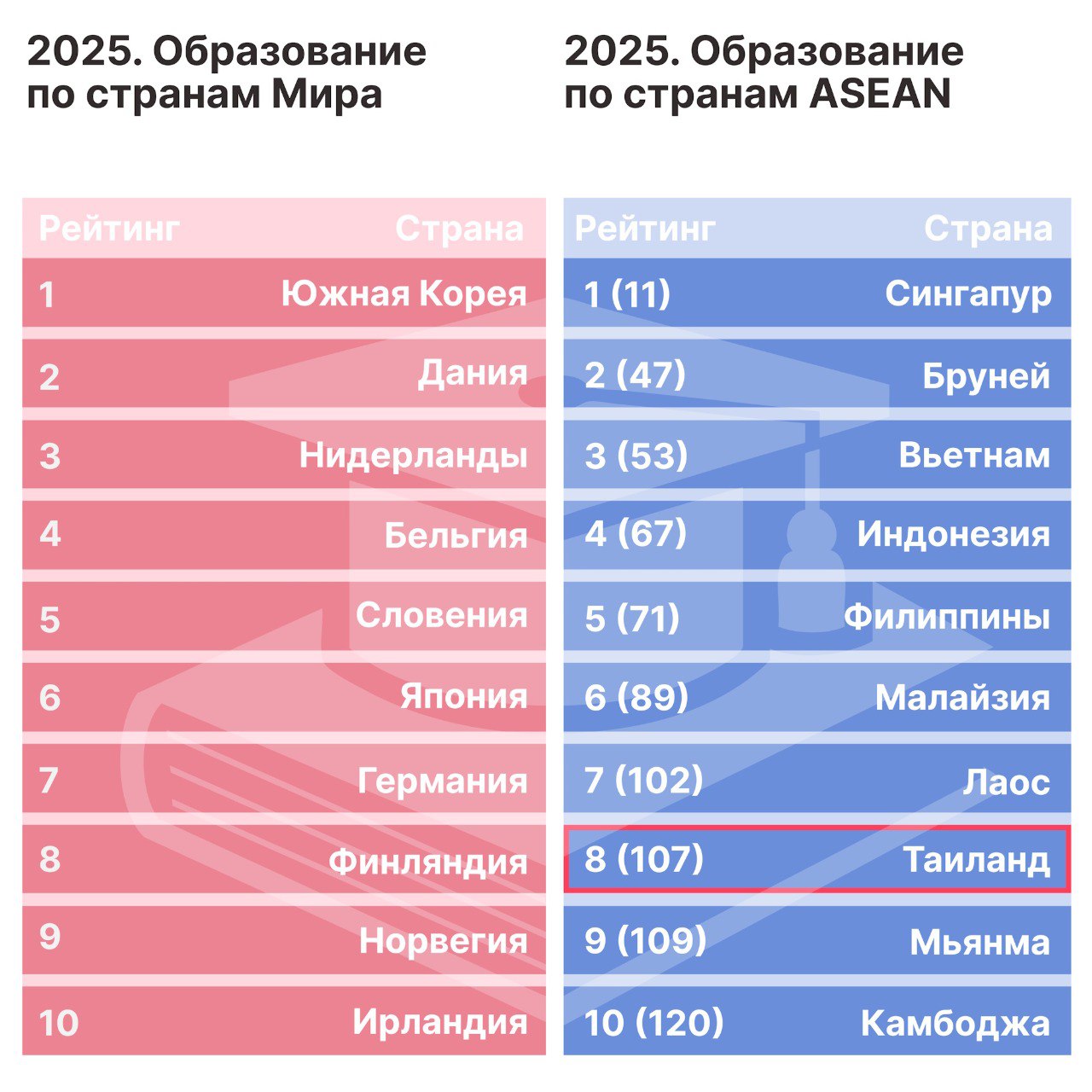 Обзор нового учебного года в тайских школах
