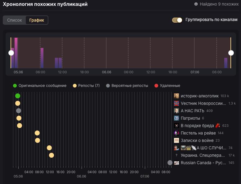 Мощный инструмент для мониторинга конкурентов