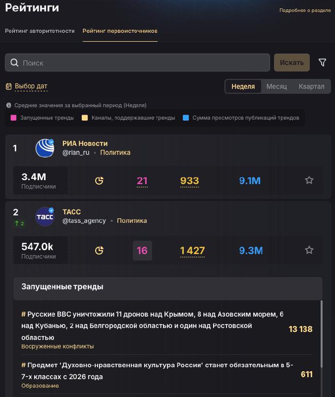 Мощный инструмент для мониторинга конкурентов